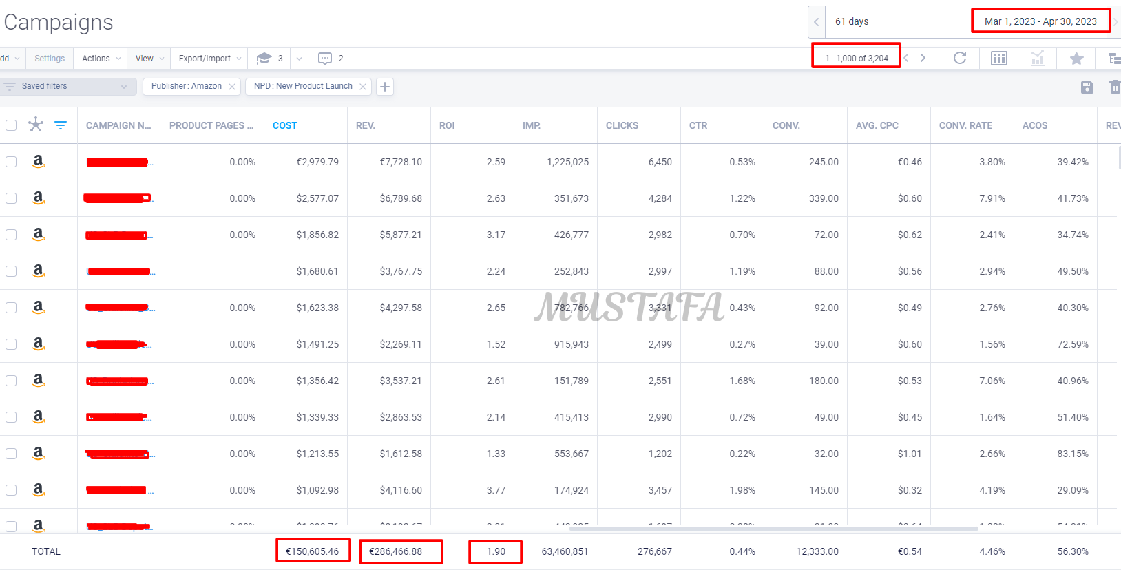 500 New Products Ad Performance